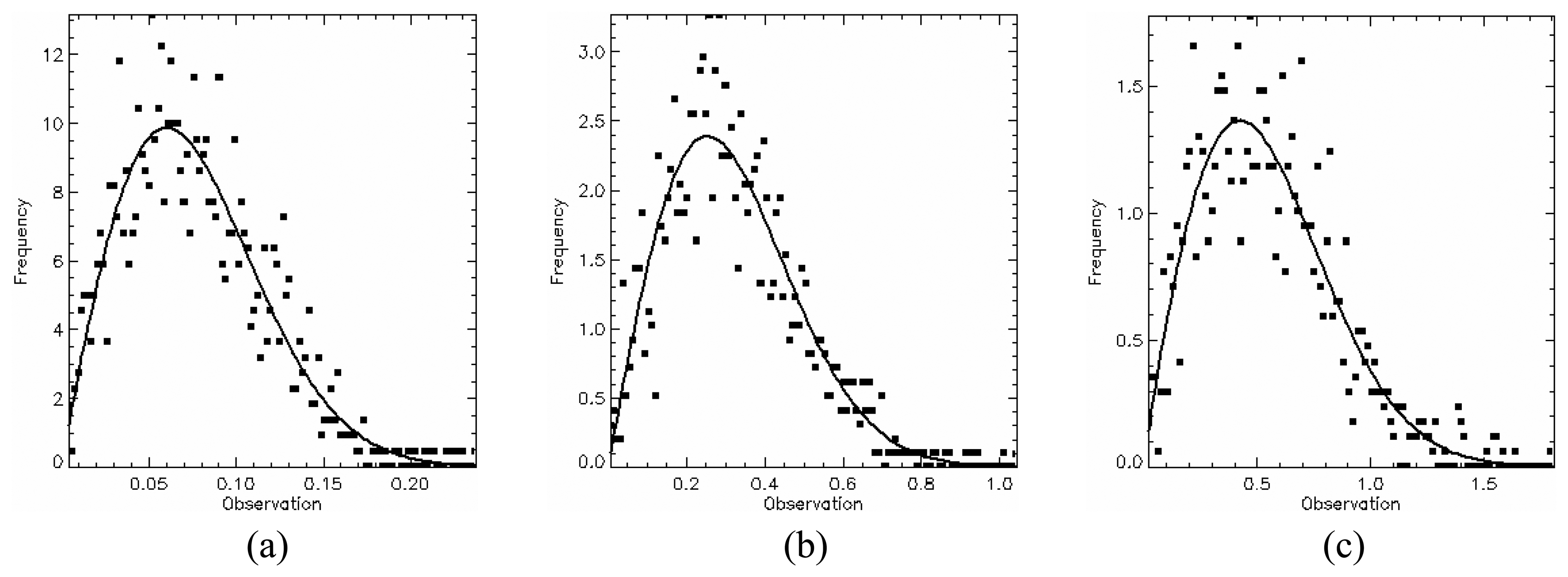 Sensors 08 07380f13