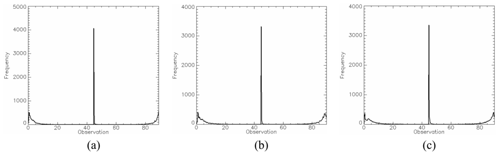 Sensors 08 07380f21 1024