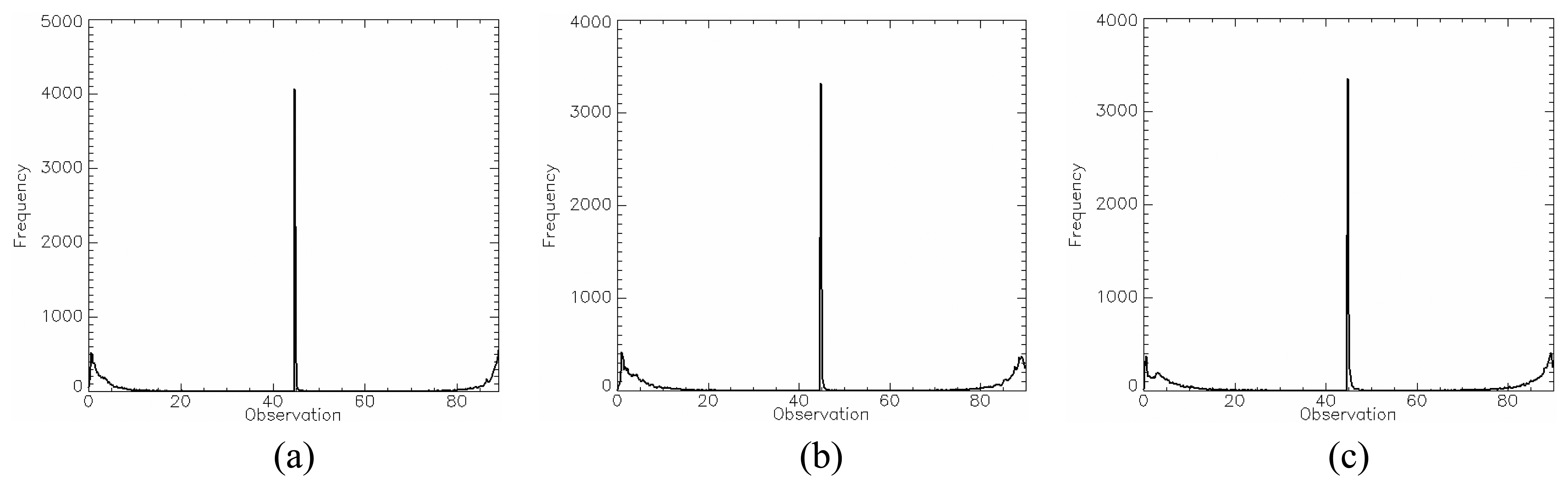 Sensors 08 07380f21