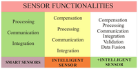 Sensors 08 07410f1 200