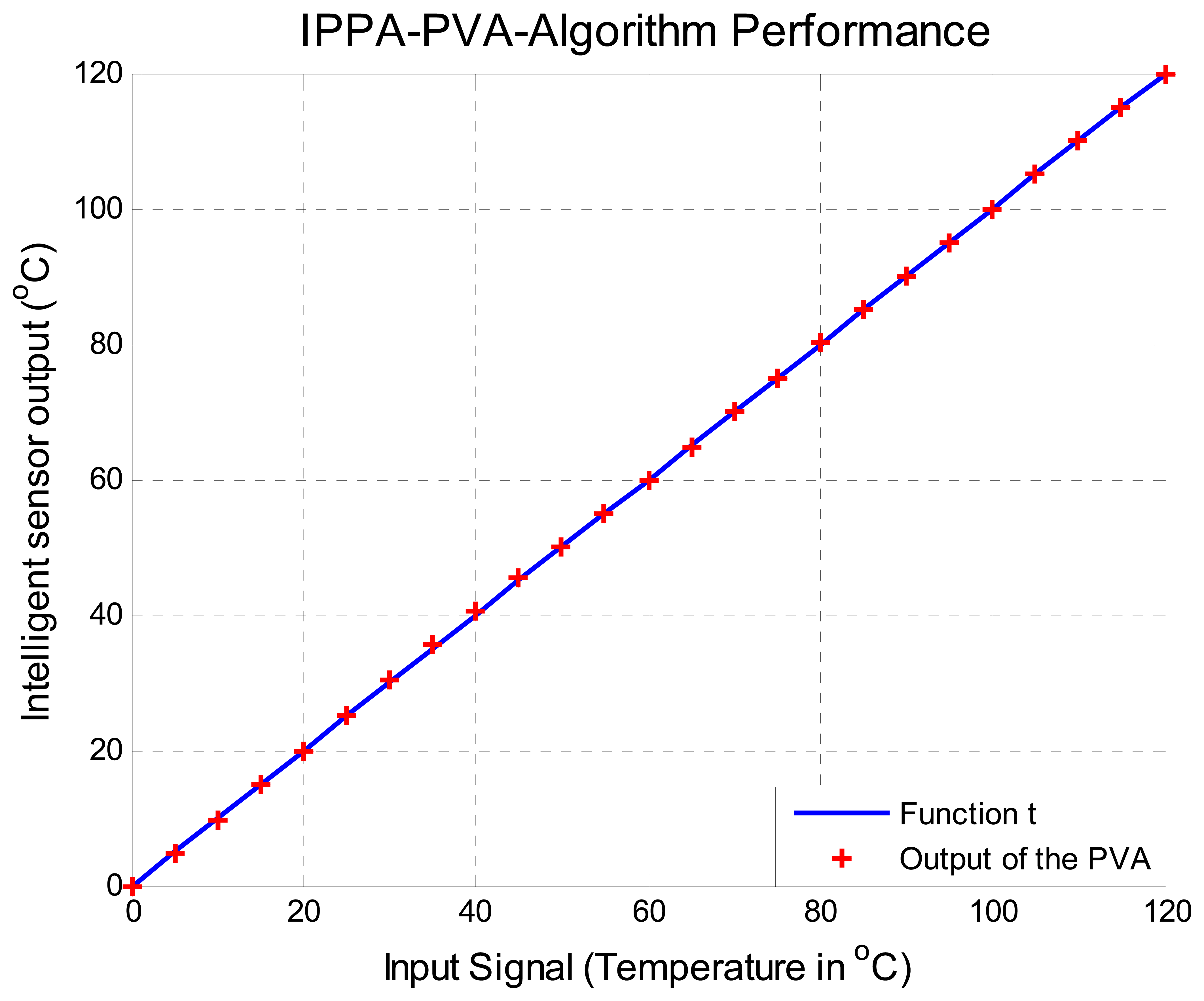 Sensors 08 07410f11