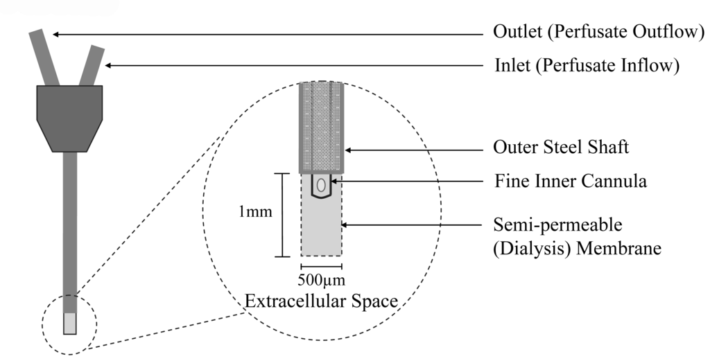 Sensors 08 07428f1 1024