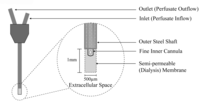 Sensors 08 07428f1 200