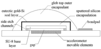 Sensors 08 07438f3 200
