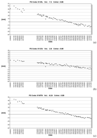 Sensors 08 07469f15 200