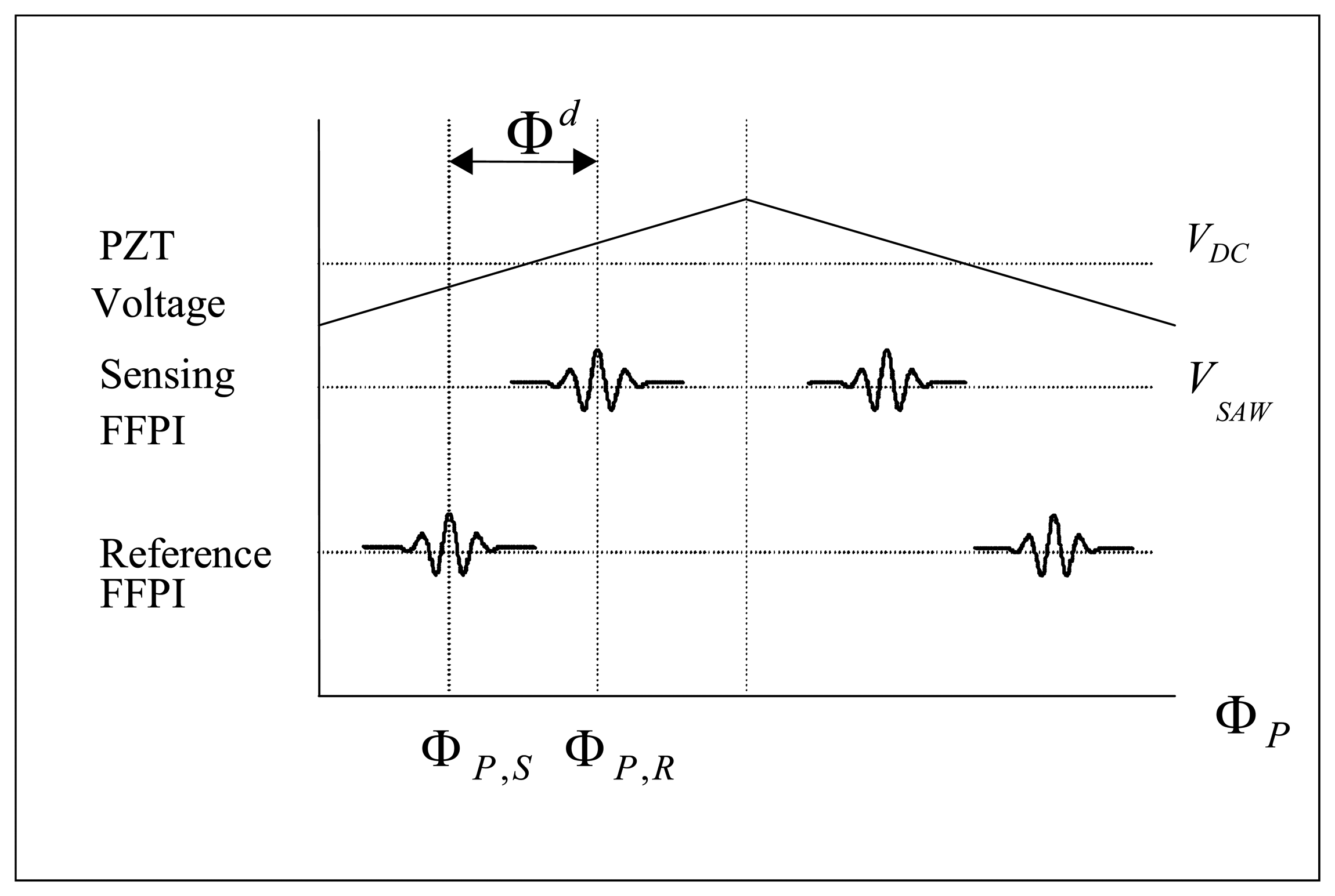 Sensors 08 07609f2