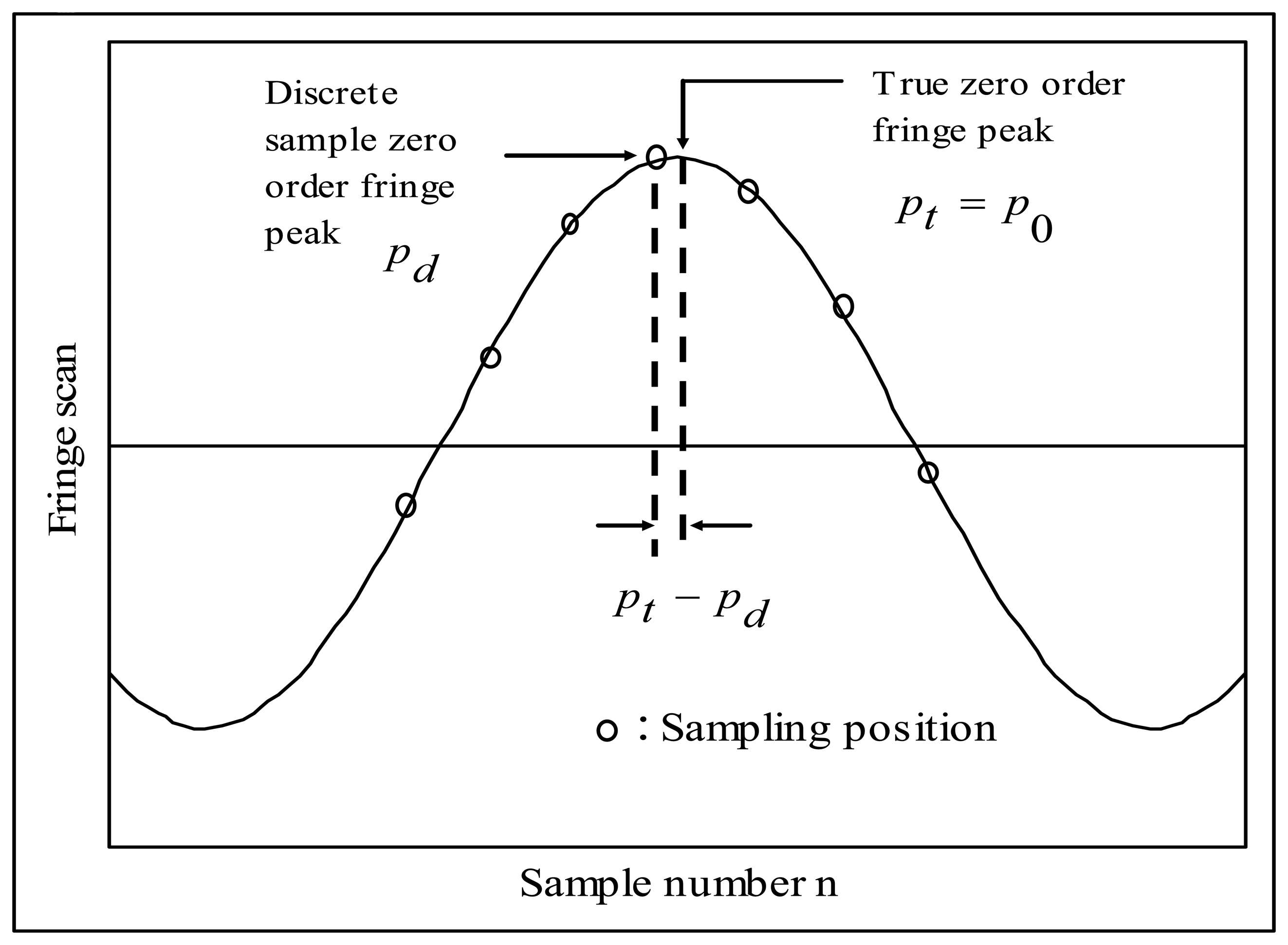 Sensors 08 07609f8