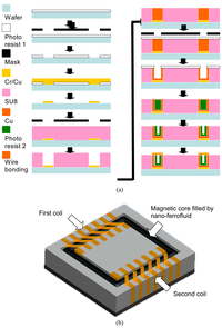 Sensors 08 07690f2 200