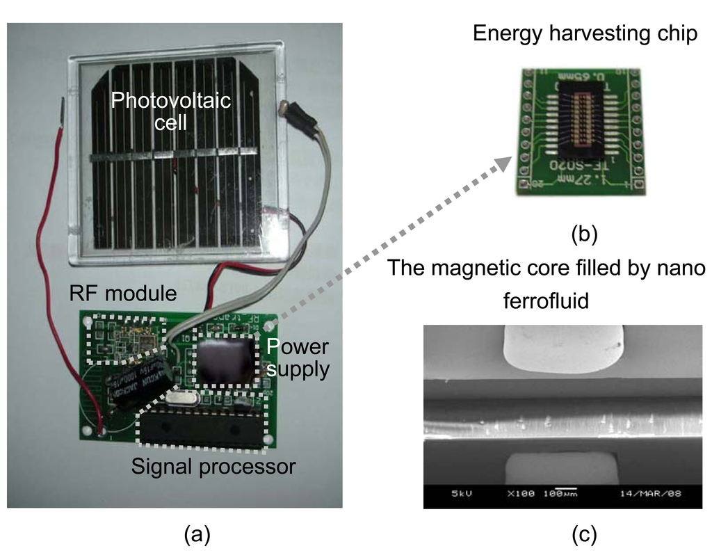 Sensors 08 07690f3 1024