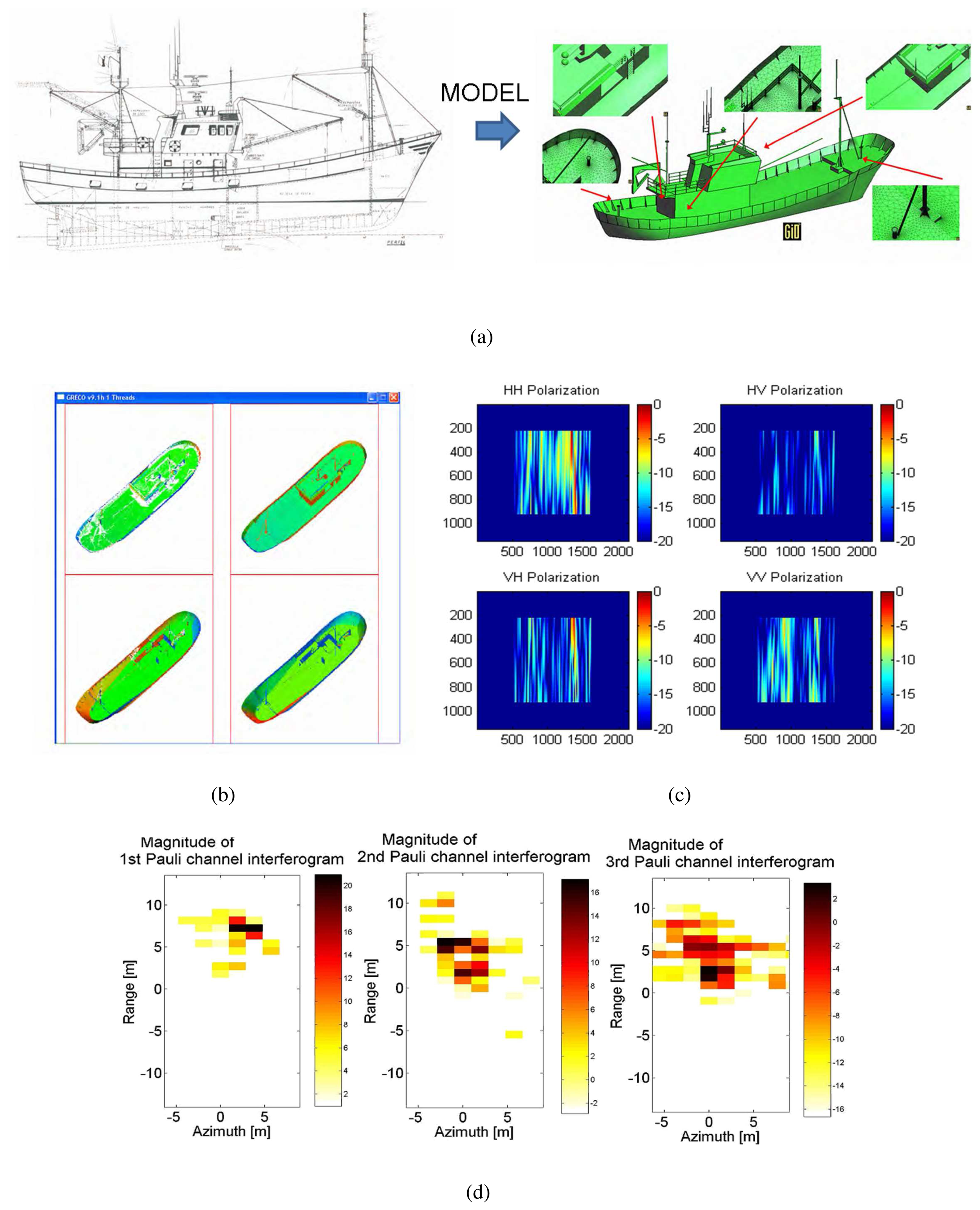 Sensors 08 07715f3