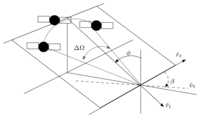 Sensors 08 07715f5 200