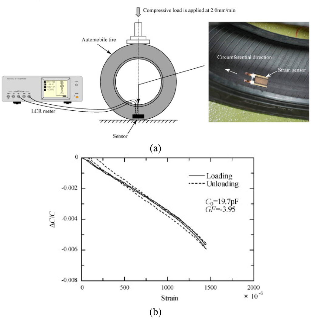 tire diagram radial tire diagram images tire diagram radial tire diagram images