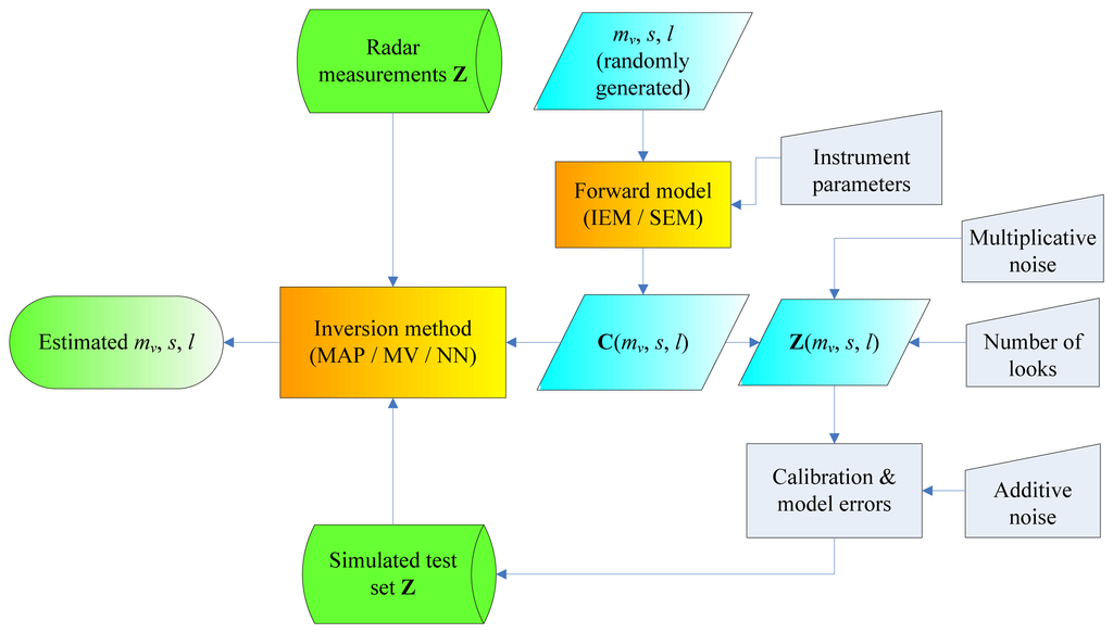 Sensors 08 08181f1 1024
