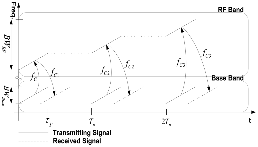 Sensors 08 08224f1 1024