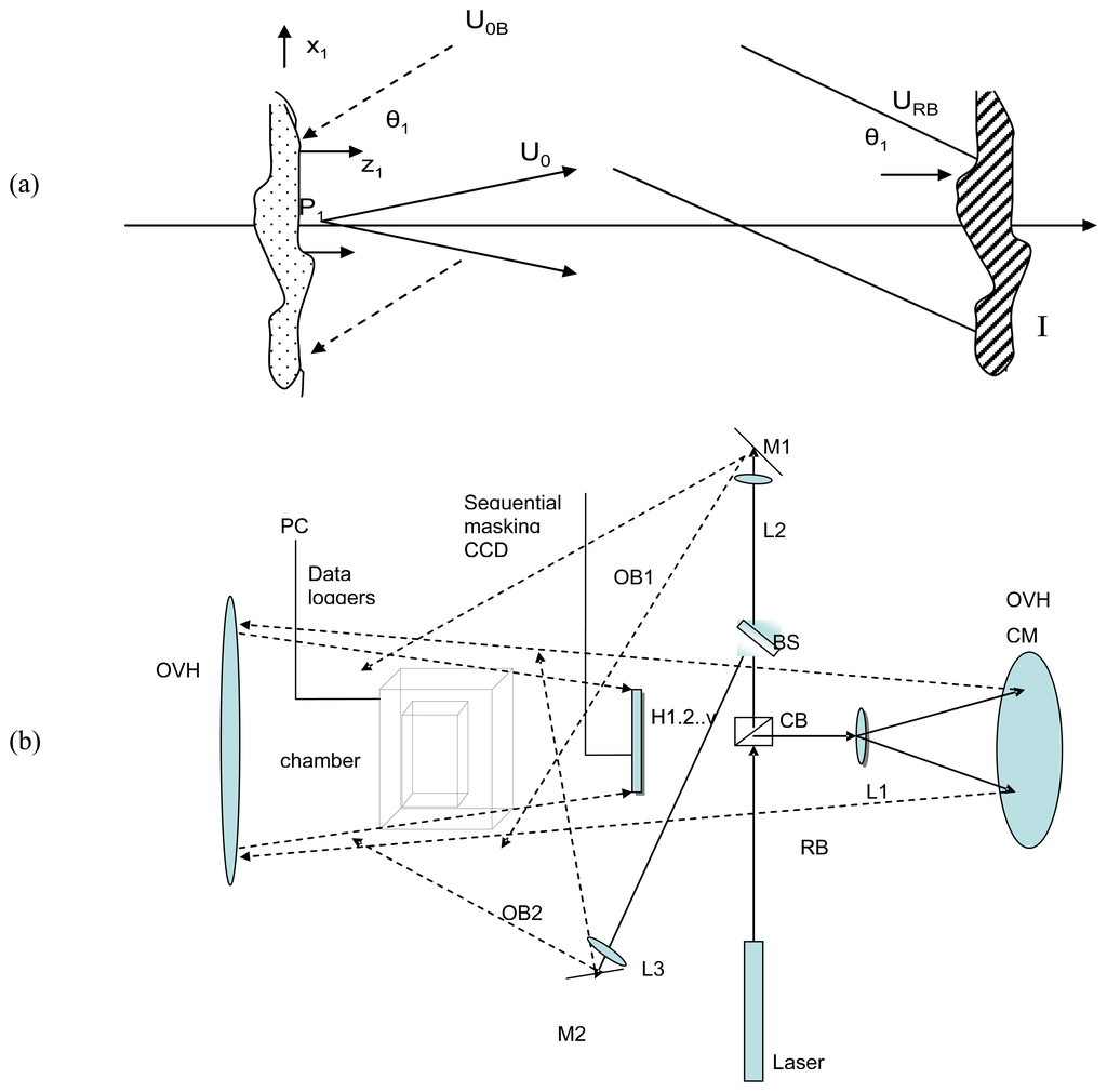 Sensors 08 08401f1a 1024