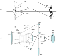Sensors 08 08401f1a 200