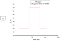 Sensors 08 08401f5a 200