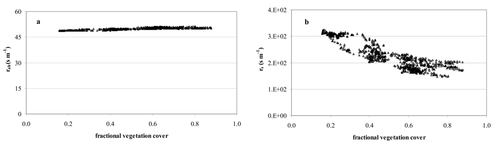 Sensors 09 00001f8 1024