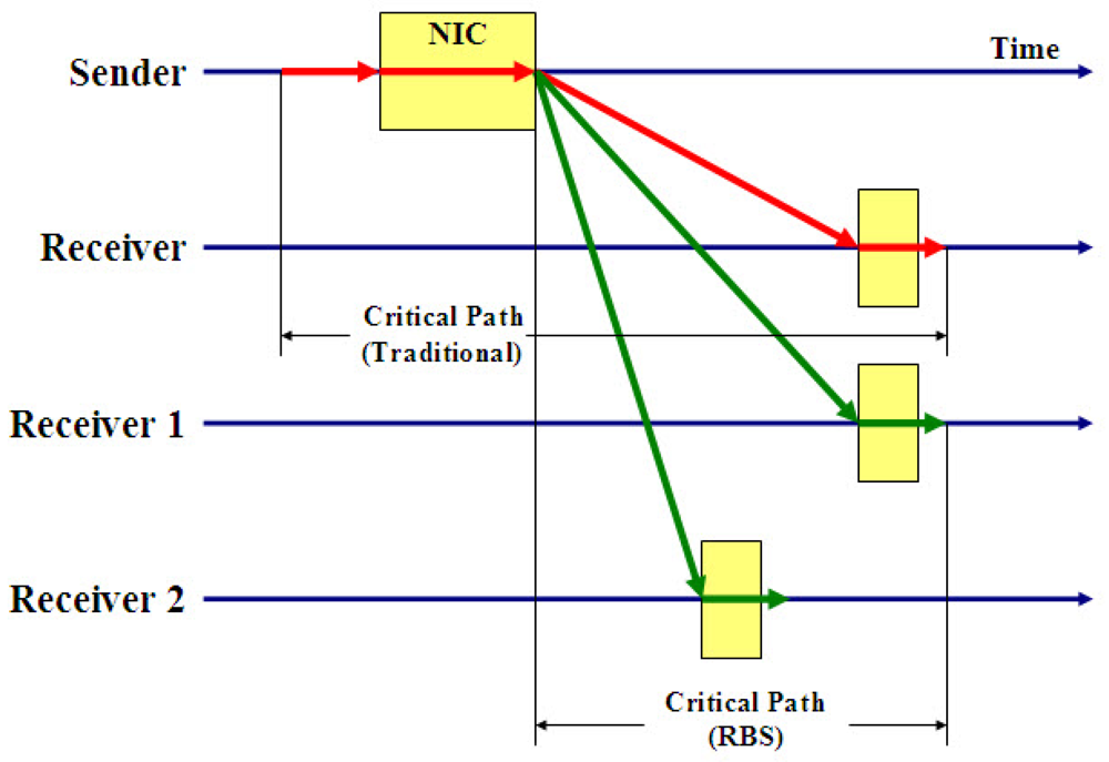 Sensors 09 00056f3