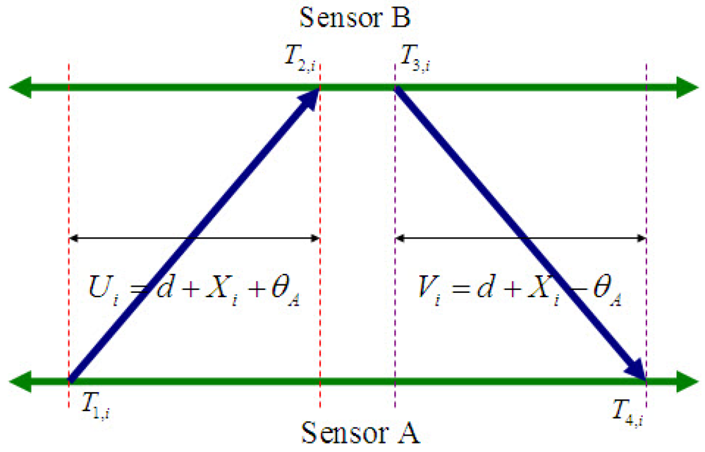 Sensors 09 00056f5