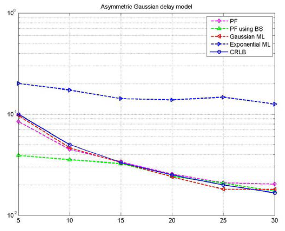 Sensors 09 00056f8
