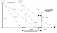 Sensors 09 00102f3 200
