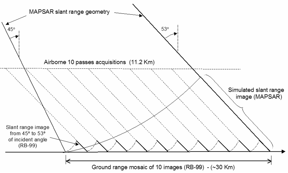 Sensors 09 00102f4