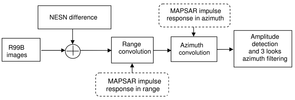 Sensors 09 00102f8