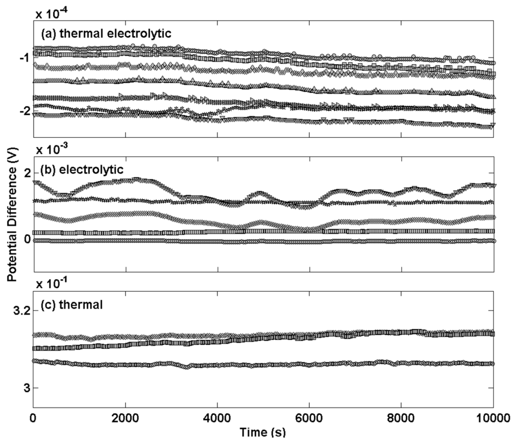Sensors 09 00118f1 1024