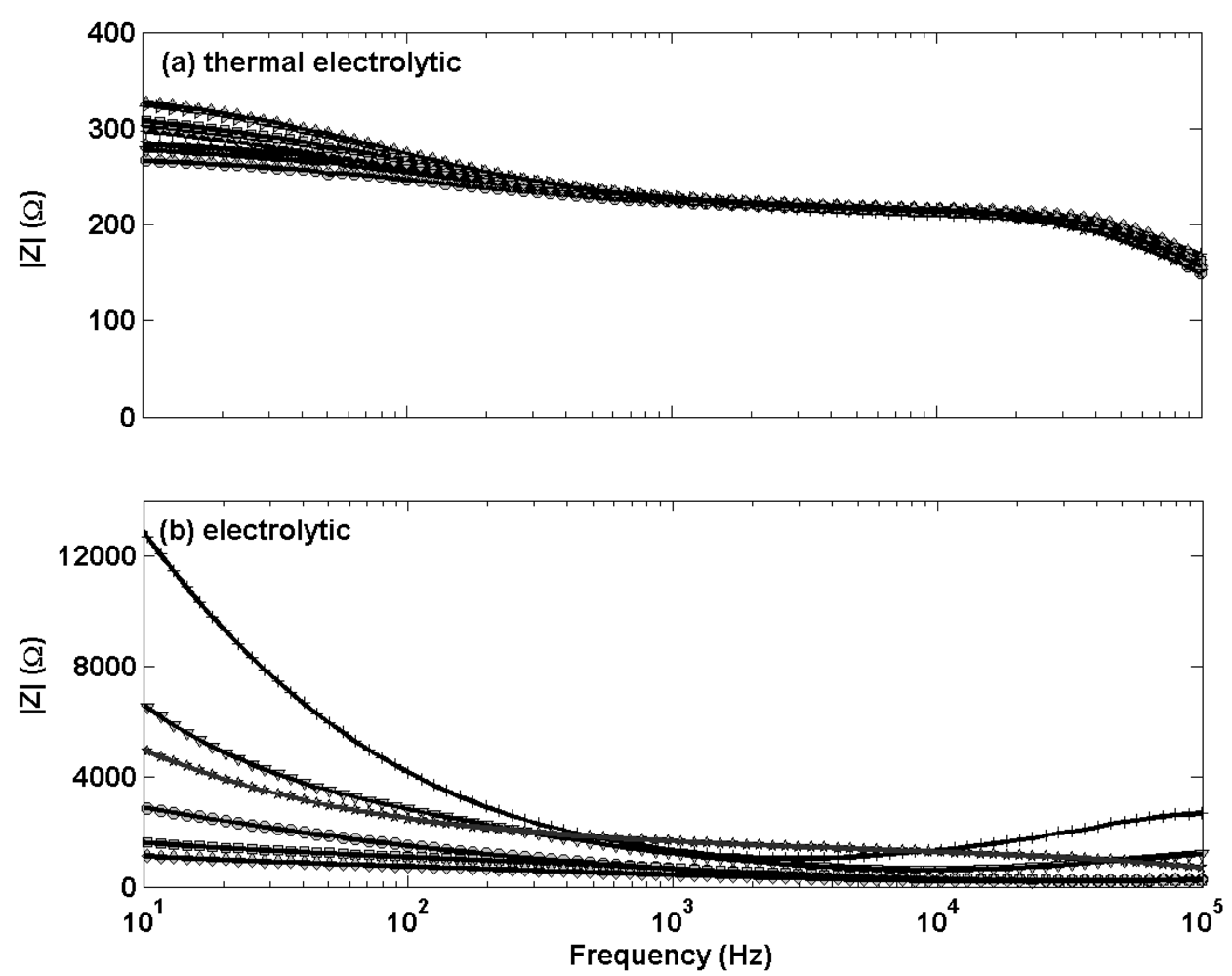 Sensors 09 00118f3