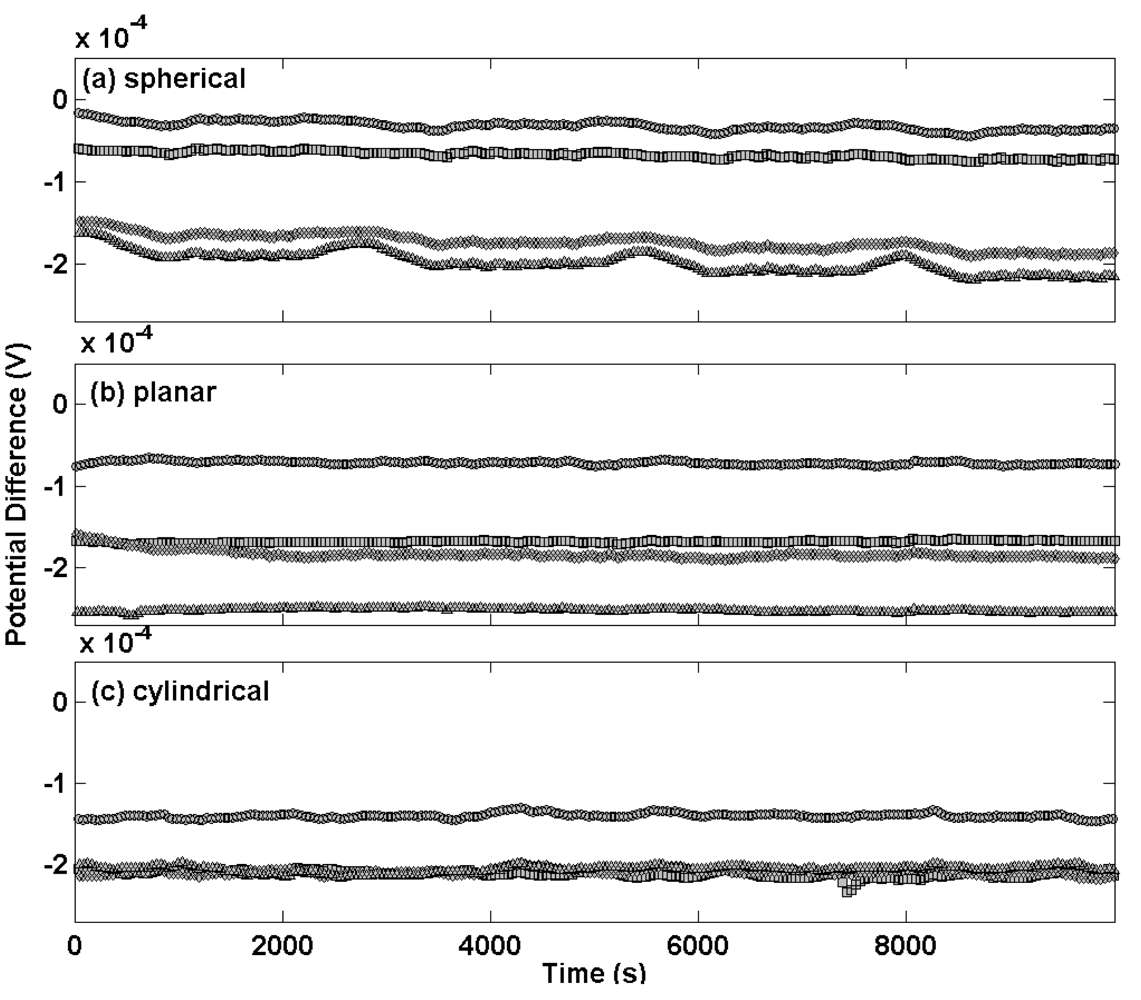 Sensors 09 00118f5