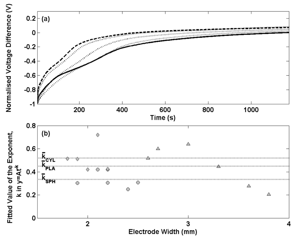 Sensors 09 00118f6 1024