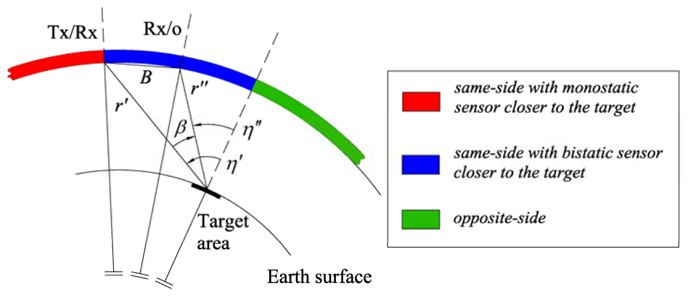 Sensors 09 00175f1 1024