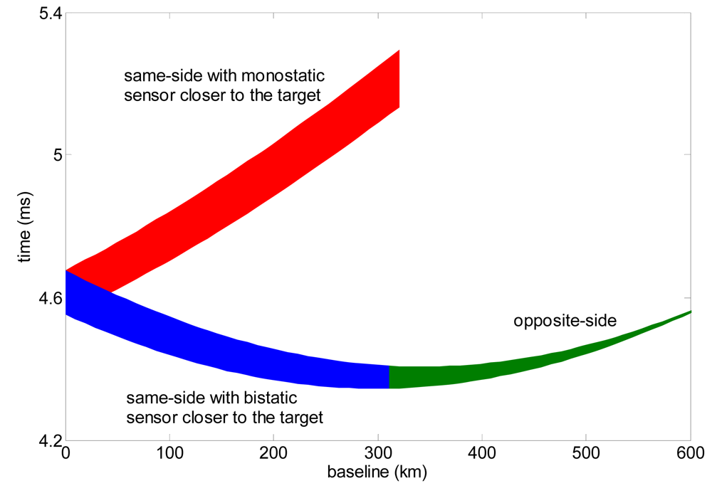 Sensors 09 00175f3