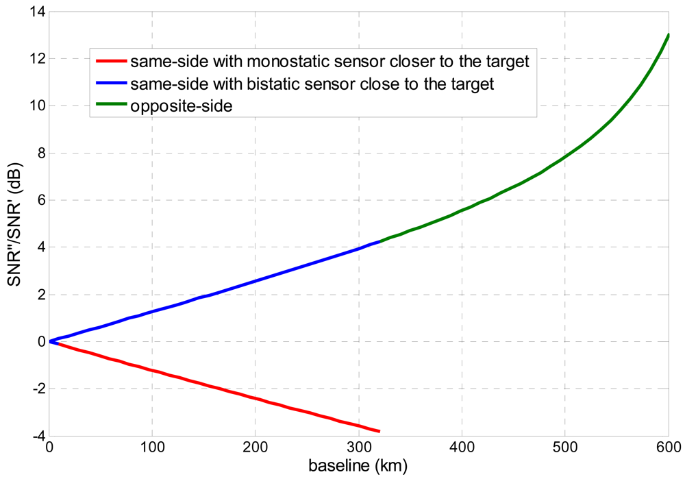 Sensors 09 00175f4 1024