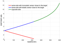 Sensors 09 00175f4 200