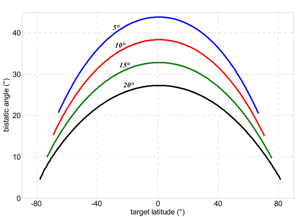 Sensors 09 00175f7