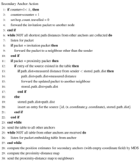 Sensors 09 00253f24 200