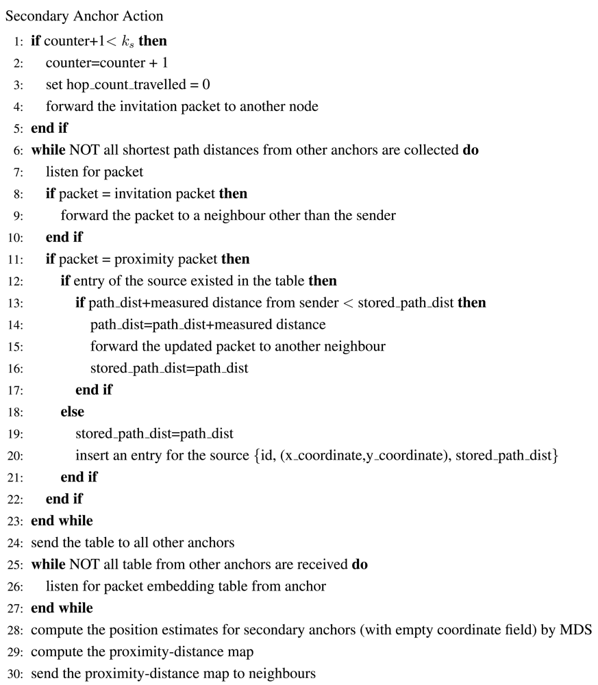 Sensors 09 00253f24