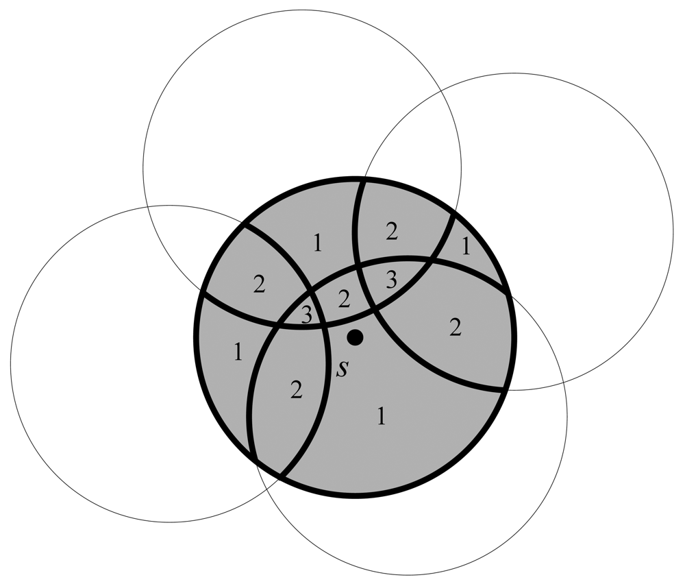 Sensors 09 00281f2 1024