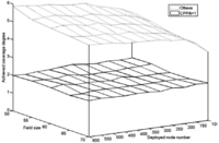 Sensors 09 00281f6 200