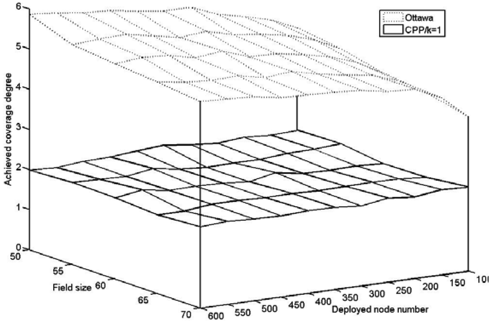 Sensors 09 00281f6