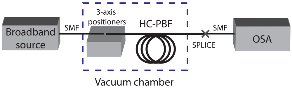 Sensors 09 00490f1