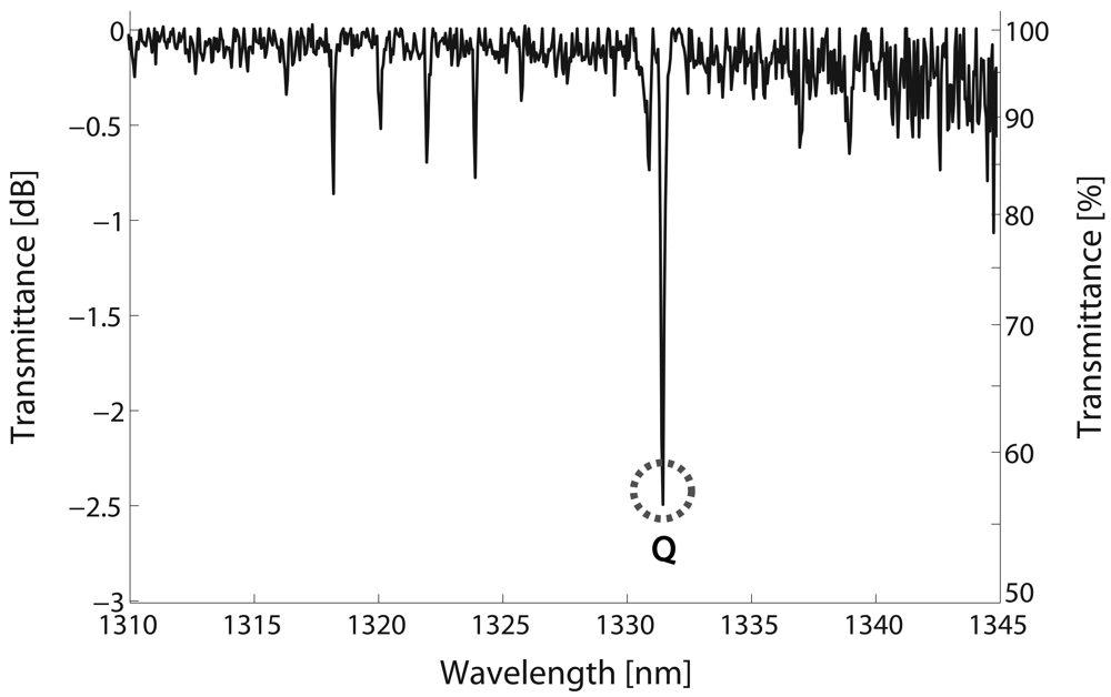 Sensors 09 00490f4