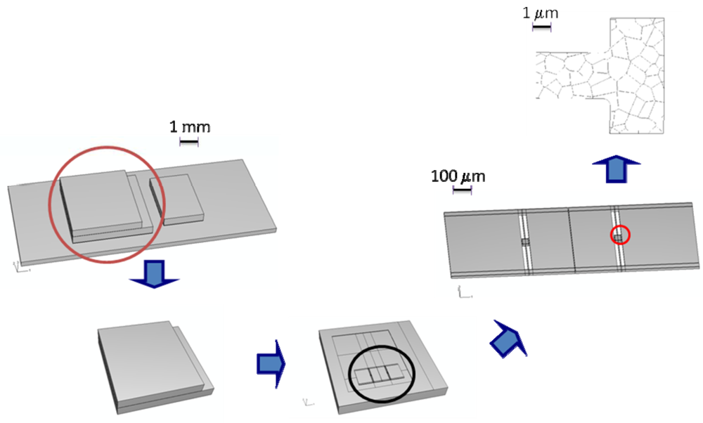 Sensors 09 00556f2 1024
