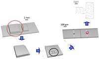 Sensors 09 00556f2 200
