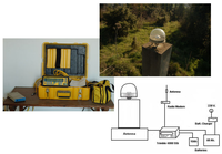 Sensors 09 00602f2 200