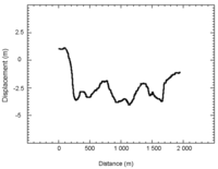 Sensors 09 00616f6 200