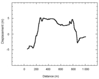 Sensors 09 00616f7 200