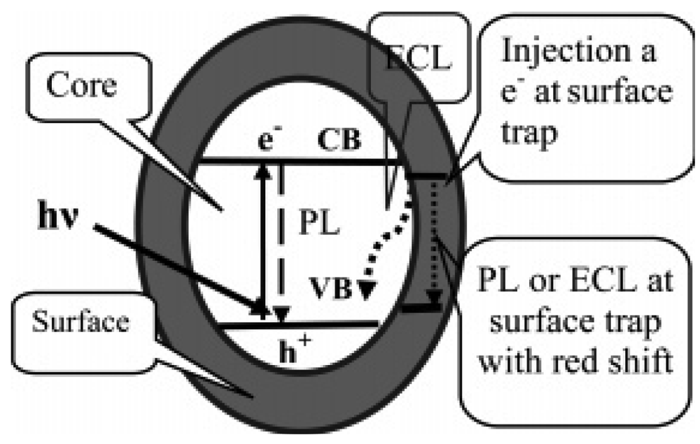 Sensors 09 00674f6 1024